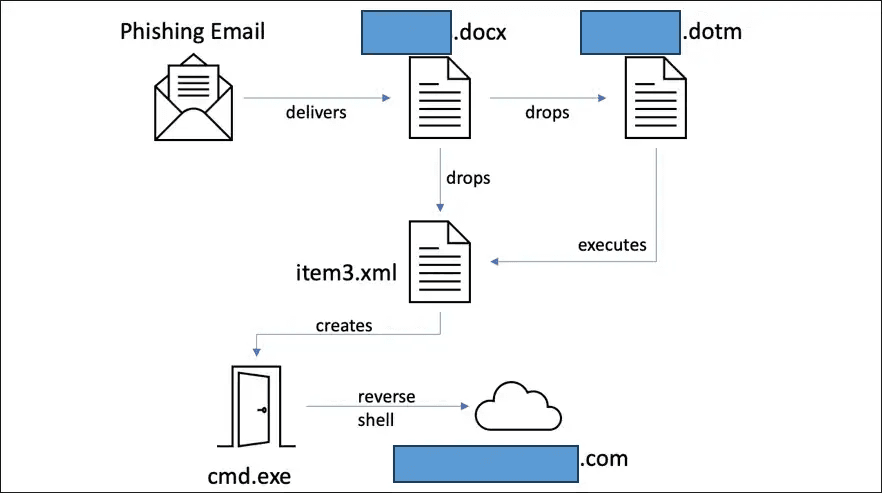 AeroBlade Targeting the U.S. Aerospace Industry